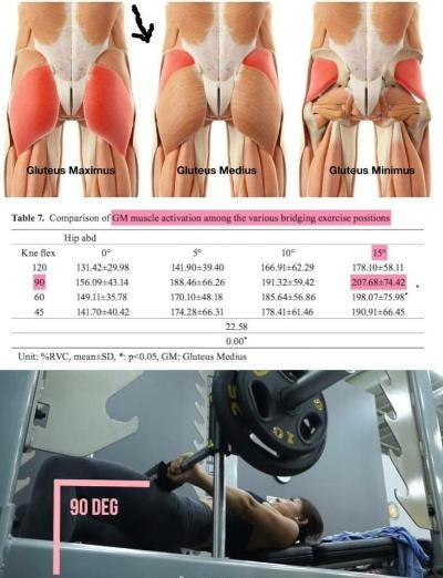 女生在健身房怎么练臀中肌？6个动作提升臀部线条与核心力量