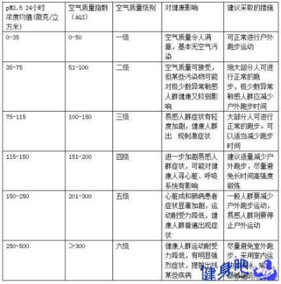 什么样的天气适合户外跑步?健身爱好者必看