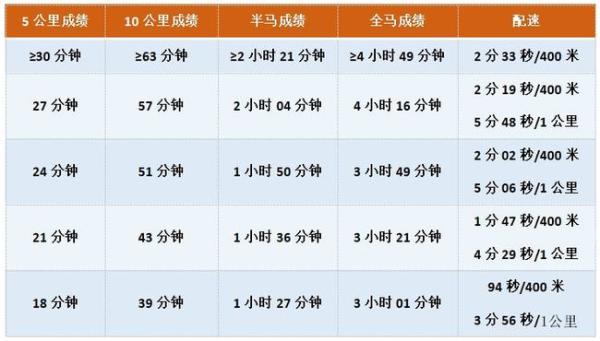 间歇跑相关图片2