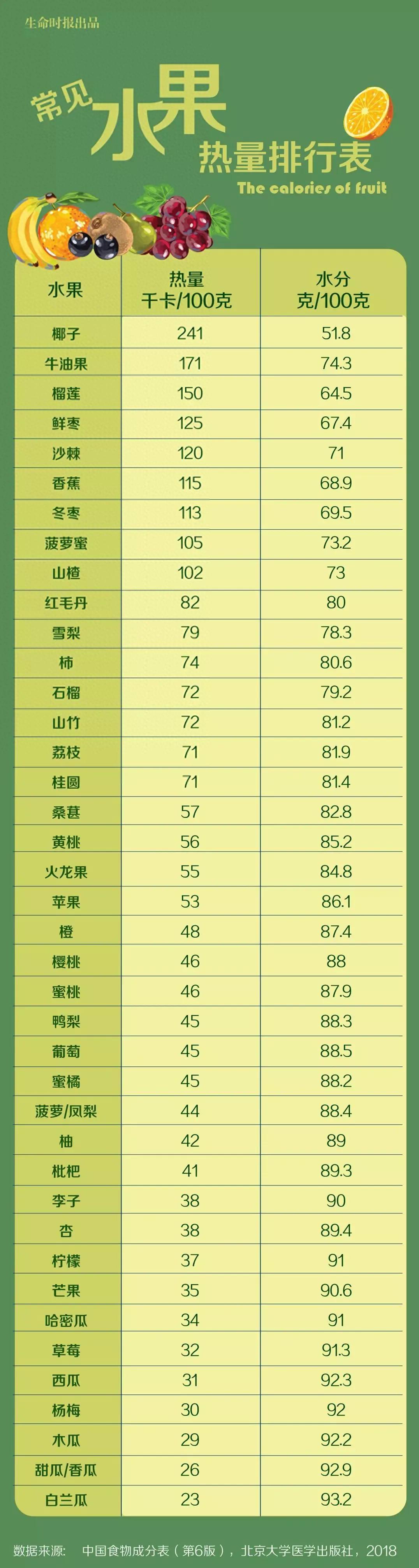 西柚相关图片2