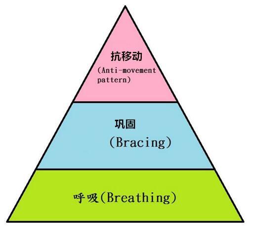 腹式呼吸相关图片2